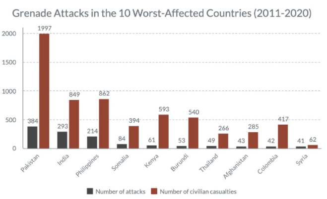 Global Grenade Attacks – Choose Adventure